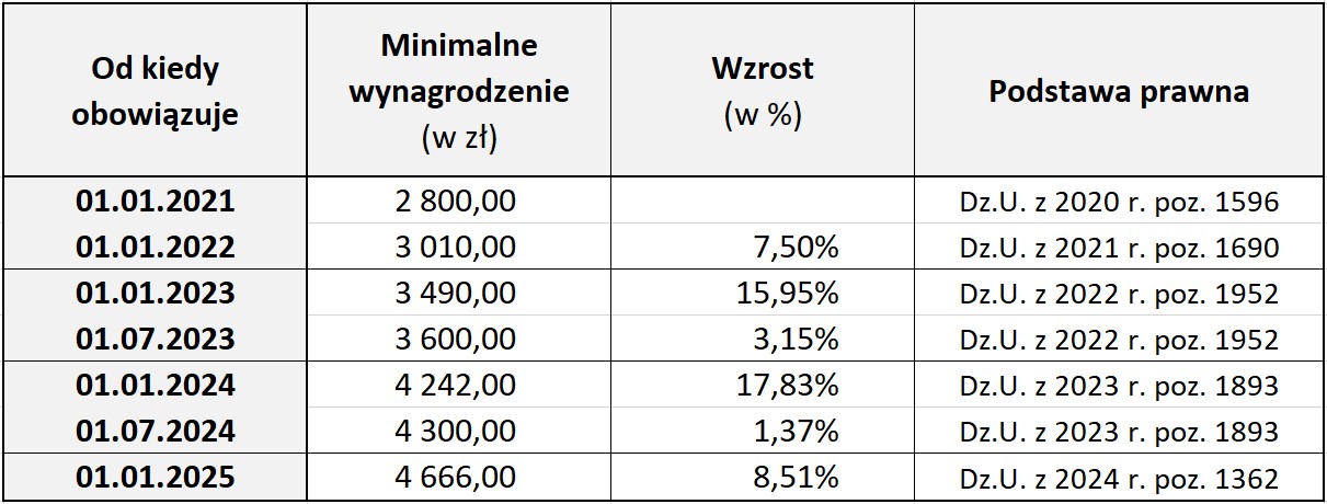 7___minimalne_wynagrodzenie.jpg