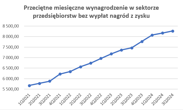 przeci__tne_wynagrodzenie_w_sekt._przedsi__biorstw.png